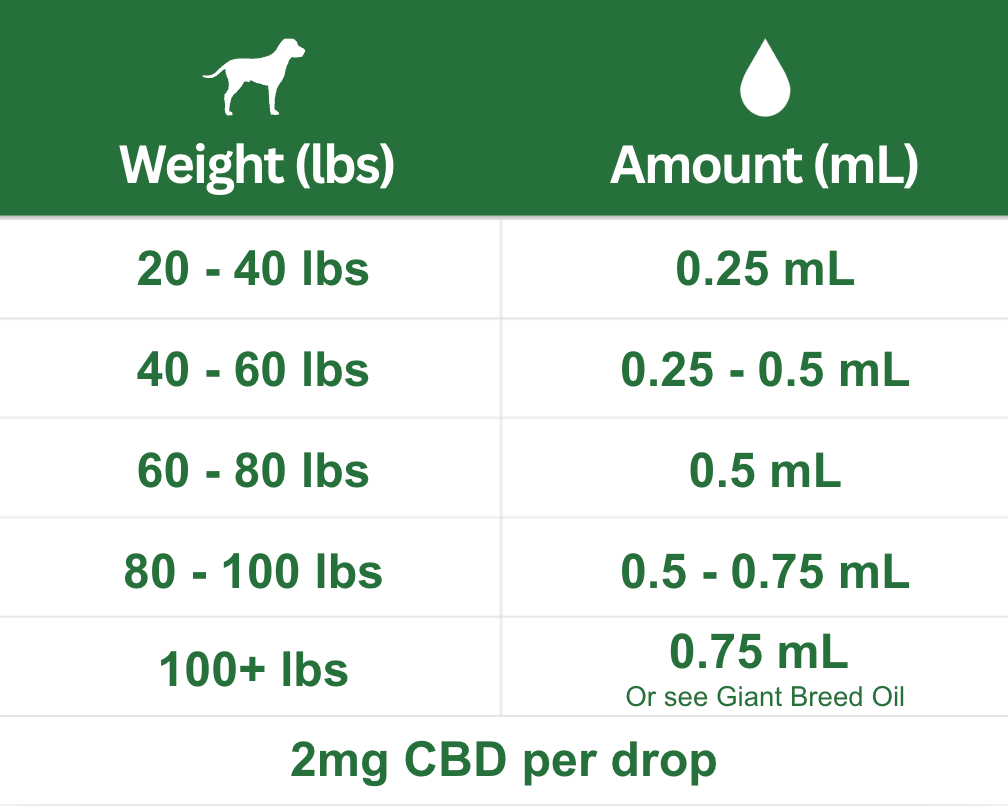 Large Breed Dogs CBD Oil 2000mg Dosing Chart