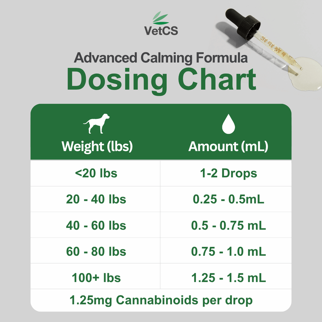 VetCS Advanced Calming Formula Dosing Chart