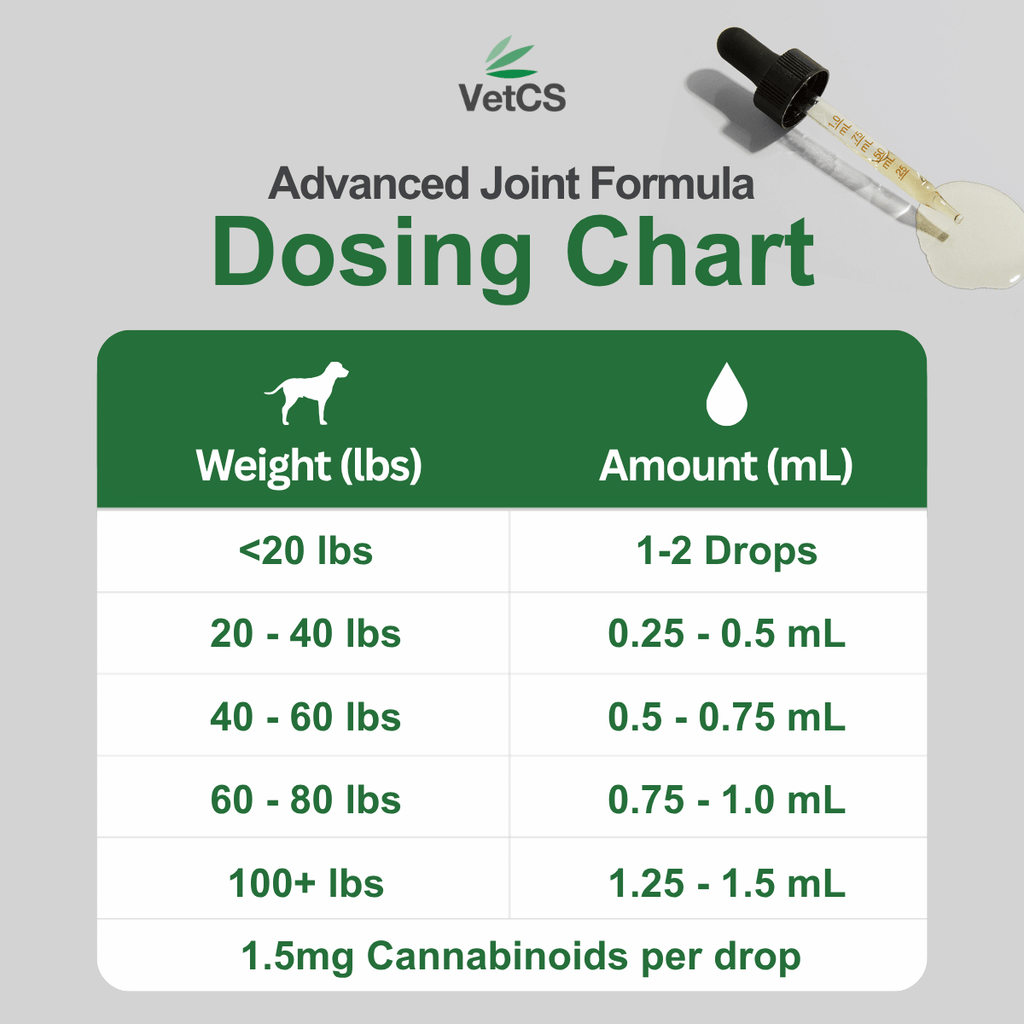 VetCS Advanced Joint Formula Dosing Chart