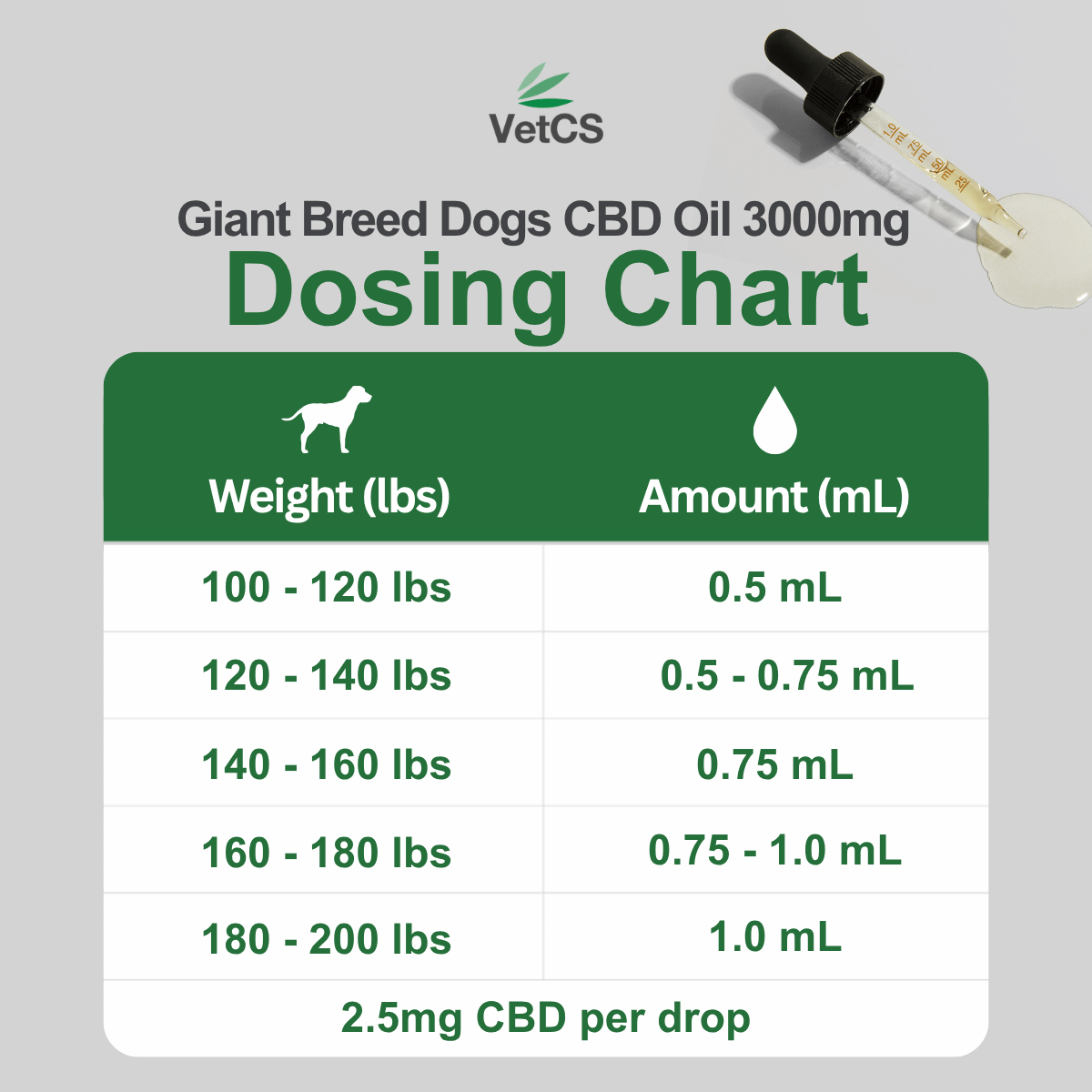 Giant Breed Dogs CBD Oil 3000mg Bacon or Natural