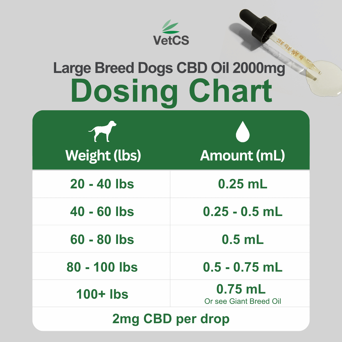 VetCS Large Breed Dogs CBD Oil 2000mg Dosing Chart