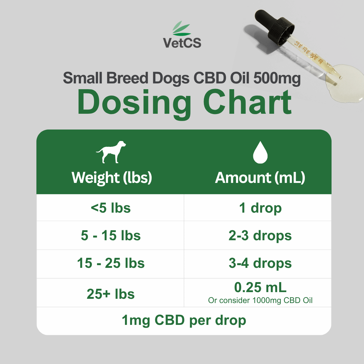 VetCS Small Breed Dogs CBD Oil 500mg Dosing Chart