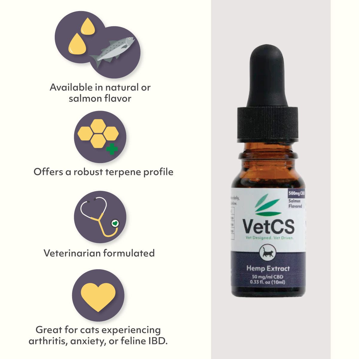 VetCS 500mg CBD for cats benefits